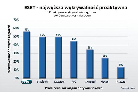 Test antywirusowych programów 2017